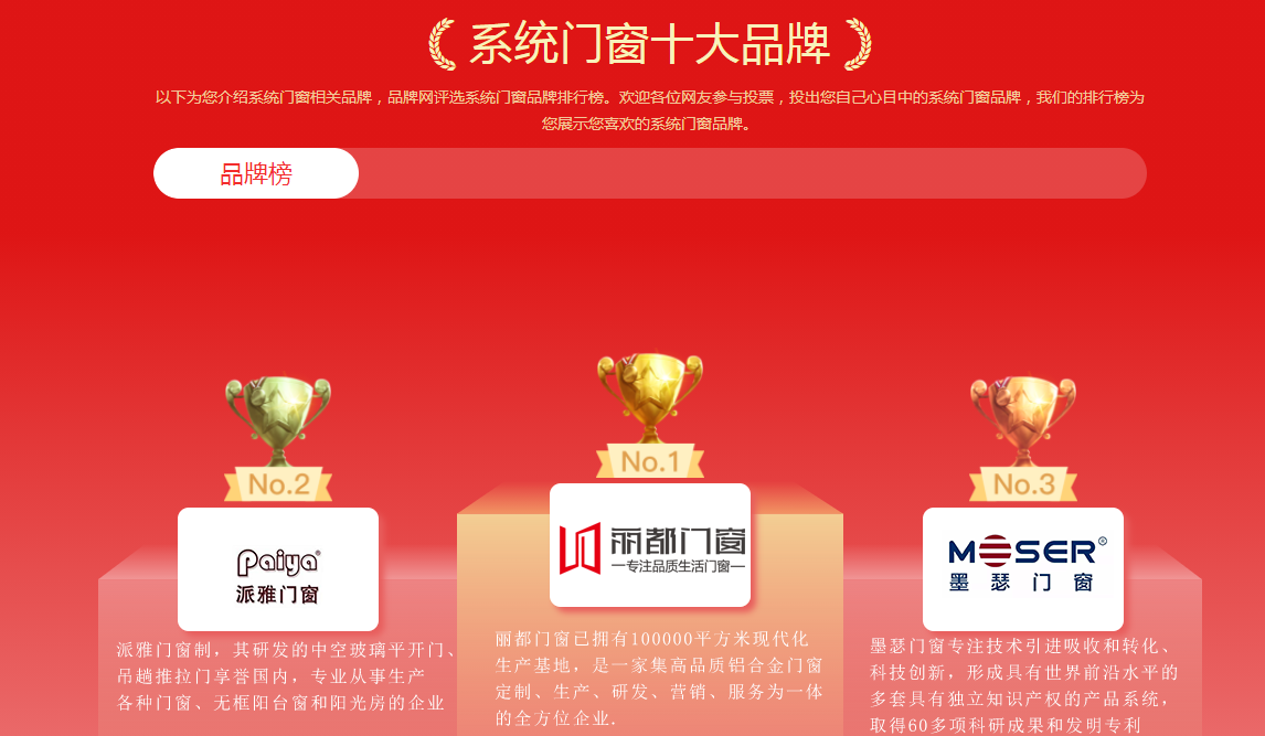 系統(tǒng)門(mén)窗十大品牌.png
